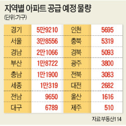 [2014 대전망] 상반기에 바닥 통과…집값 소폭 상승