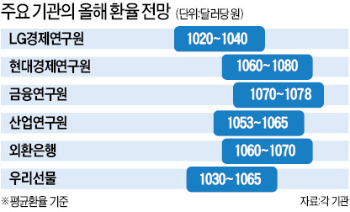 [2014 대전망] 3%대 후반 '성장가도' 재진입…엔저가 최대 복병