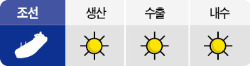 [2014 대전망] 상선·해양플랜트 수주 증가 기대