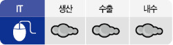 [2014 대전망] 프리미엄 스마트폰 시장 주춤…중국업체 급부상 주목