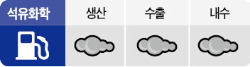 [2014 대전망] 유화, 수요 둔화로 수익 악화 부담