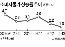 작년 물가, 응답했다 1999