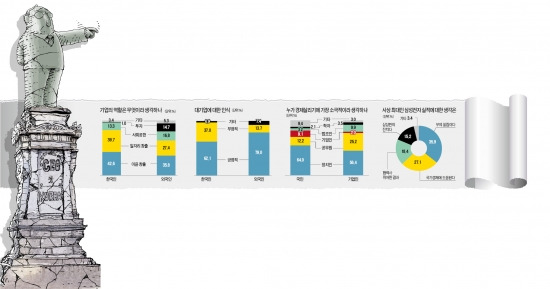 [2014 한경 연중기획] 저성장 늪에 빠진 '조로증' 한국…'도전의 아이콘' 기업가정신 절실