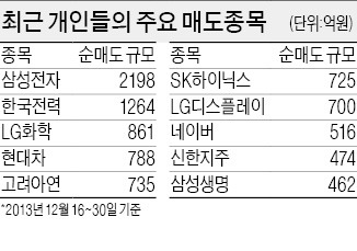 개미들…제발~응답하라