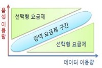 "2014년 통신, 이렇게 달라집니다"…가입비 50% 인하 등