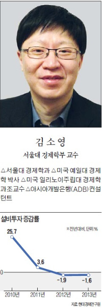 [맞짱 토론] 설비투자에 외환보유액 동원 바람직할까