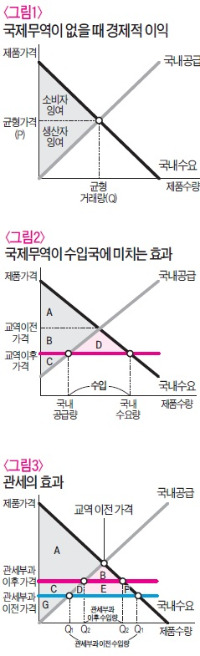 [영화로 쓰는 경제학원론] 한걸음 더!…자유무역의 효과는