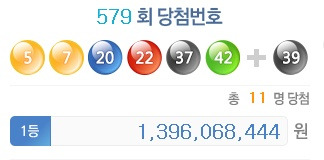 로또 579회 1등 11명…당첨금 13억9600만원씩