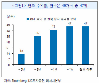 [초점] 박근혜 증시, "소나기 피해가자" … 엔저의 공포 