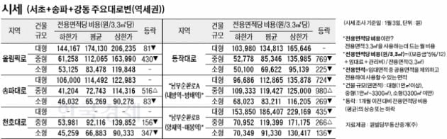 [1/6]주간 오피스 시세 및 추천 임대 물건