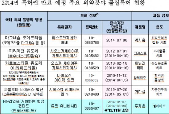 /자료출처=특허청