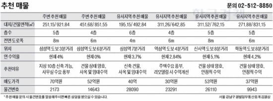 서울 삼성역 인근 중소형 빌딩 실거래 사례 및 추천 매물