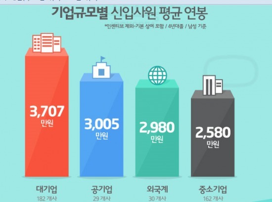 이미지제공=잡코리아