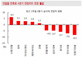 자료: 동양증권 리서치센터