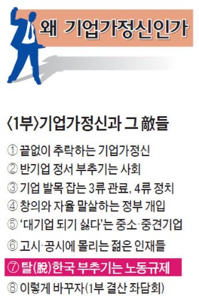 [창간50 한경 연중기획] '걸리면 불법' 파견근로, '툭하면 소송' 통상임금…"숨통 막혀 한국서 기업하겠나"