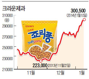 [마켓인사이트] '죠리퐁'에 빠진 상호금융중앙회