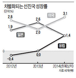 [한상춘의 '국제경제 읽기'] 2014년 재테크 '여성 움직임' 잘 읽어라