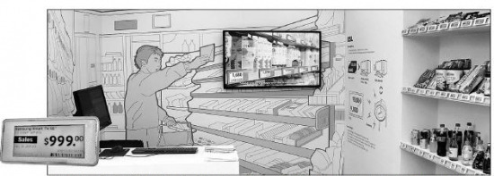 삼성전기가 지난해 한국전자전에서 전자가격표시기(ESL)를 알기 쉽게 소개하기 위해 만든 가상 편의점 형태의 전시관. 작은 사진은 매장에 비치 된 ESL. 삼성전기 제공