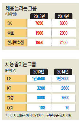 [30대 그룹 사장단 간담회] 통상임금·정년연장 등 '노무 리스크' 커져 고용심리 위축