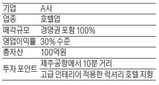 [M&A 장터] 제주 중소형 호텔 운영사