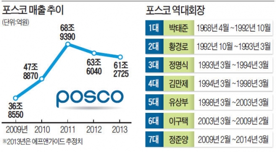 [포스코 새 회장에 권오준] 위기의 포스코 맡은 鐵전문가…기술경영으로 '강철 본능' 깨운다