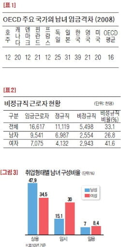 [아는 만큼 쓰는 논술] (32) 사회적 약자로서의 여성