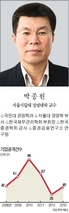 [맞짱 토론] 증시 거래시간 늘려야 하나