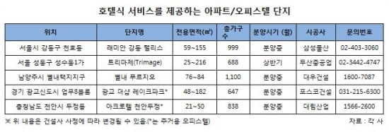 아파트의 호텔 따라잡기 왜?