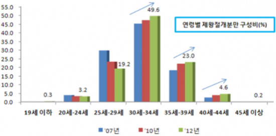 청말띠해 첫 탄생아들 산모 나이가 눈에 띈 이유