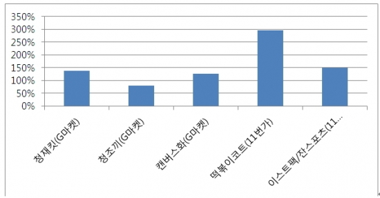 CJ "창조적 문화 콘텐츠로 창조경제 기틀 다진다"