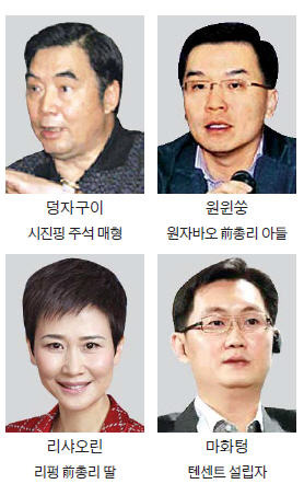 등잔 밑 못본 시진핑…'부패와 전쟁' 힘 빠지나