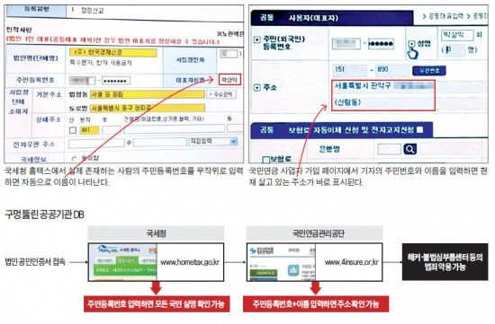 4대보험 전산망에 주민번호·주소 노출…"알만한 사람은 다 알아"