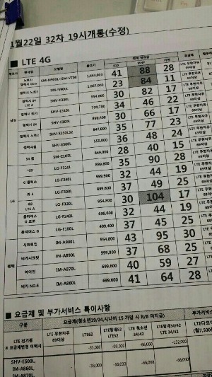 통신사 100만원 보조금 폭탄 투하…방통위는 유명무실?