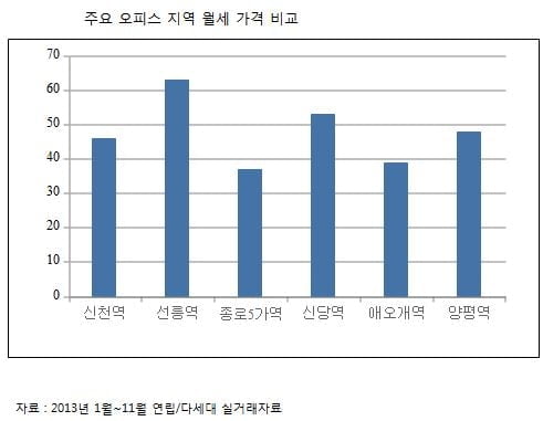 첫 월급 탔다고 좋아했는데…월세 빼고 남은 돈이 ㅠ.ㅠ