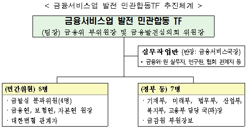 금융서비스업 발전 민관합동 TF 발족(상보)