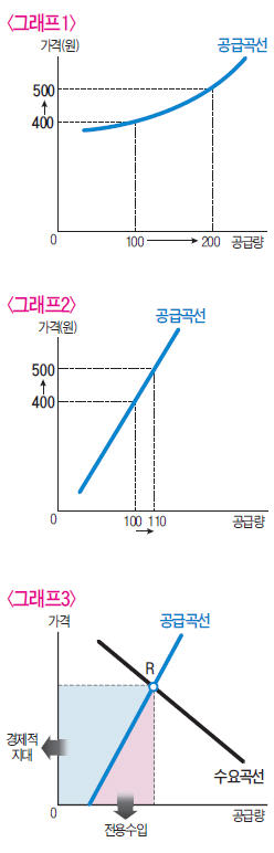 [영화로 쓰는 경제학원론] 가난한 변호사, 빗장 푼 틈새시장서 큰 돈…이익집단·진입장벽엔 부가가치가 없다