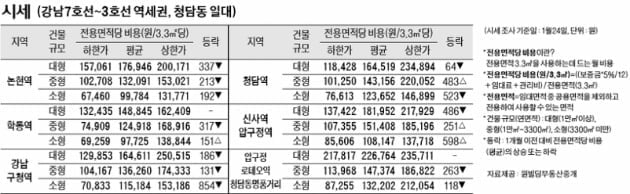 [1/27]주간 오피스 시세 및 추천 임대 물건