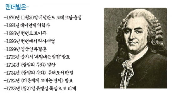 [경제사상사 여행] "개인의 탐욕이 사회번영 이끌어"…정부역할 최소화 주장