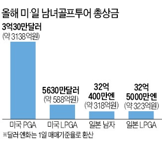 4367억원 '황금 그린' 주인공들은