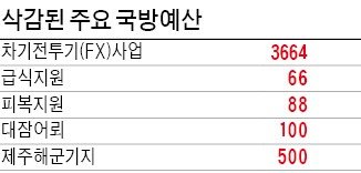 [2014 예산 국회 통과] 삭감 대상도 되살려…5억~100억 곳곳 나눠먹기