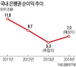 [금융산업 2014] 한국 금융, 새 날이 밝았다