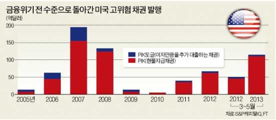 "올해도 선진국 초저금리…자산거품 계속 쌓일 것"