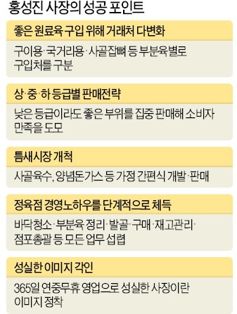 [전통시장 히든챔피언] 등심·양지·우족…구입처 다변화, 최상품만 파는 '신뢰받는 장사꾼'