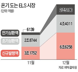 ELS 성수기는 왔건만…