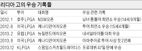 세계는 왜 16세 소녀 리디아 고에 열광할까…"최연소 메이저우승 갈아치울 천재"