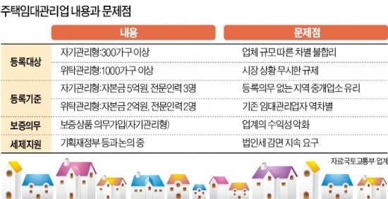 "선진국형 주택임대관리업?…규제만 가득"