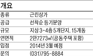 하남 풍산동 수산물복합단지, 고덕지구 등 배후 수요 풍부, 인구 유입도 계속될 전망