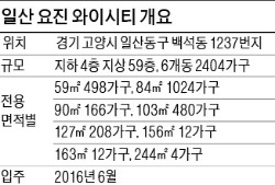 [분양 현장 포커스] 일산 요진 와이시티, 초역세권 복합단지…전망도 탁월