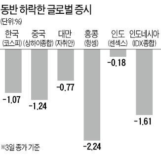 [한상춘의 '국제경제 읽기'] 연초 주가 폭락 주범…'엔캐리 자금의 우회 쇼크'