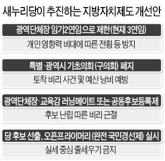 새누리 지방자치제 개선안 "광역단체장 임기, 2연임 제한…區의회부터 폐지, 광역의회와 통폐합"